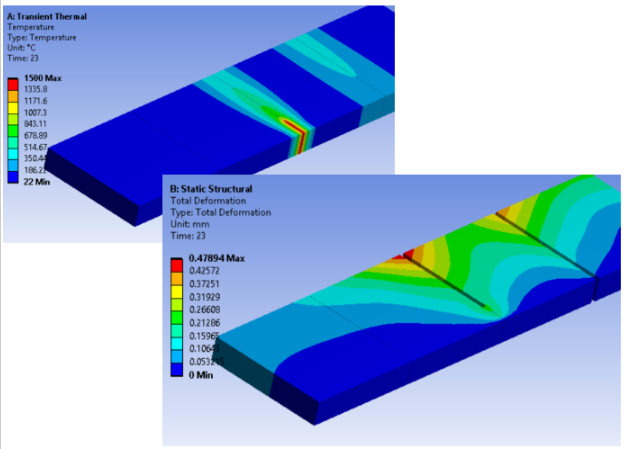 CuttingSurface