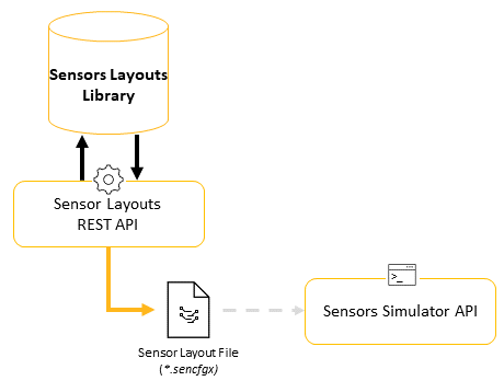 sensor layout v3