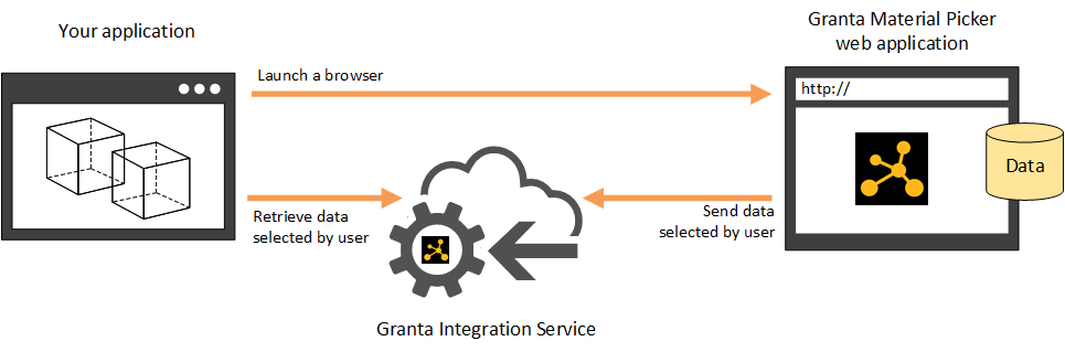 Basic architecture diagram