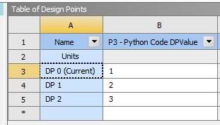  Table of design points