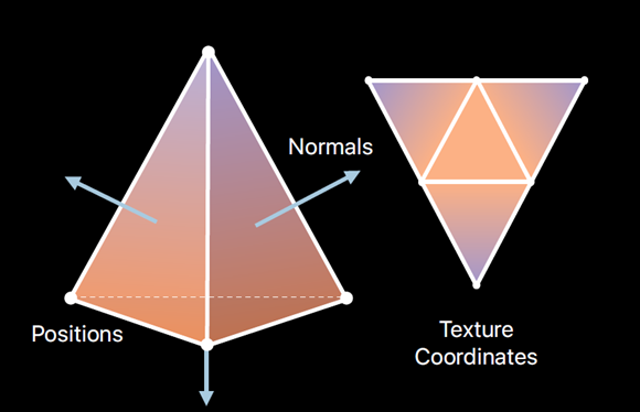 mesh_topology.png