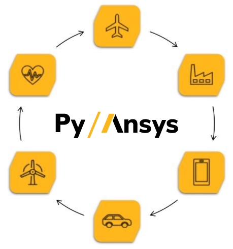 PyAnsys Ecosystem