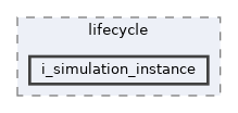 i_simulation_instance