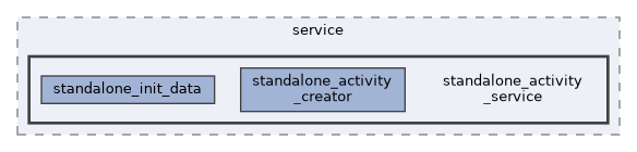 standalone_activity_service