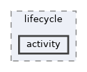 activity
