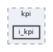 i_kpi
