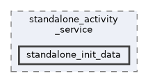 standalone_init_data