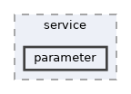 parameter
