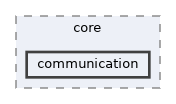 communication