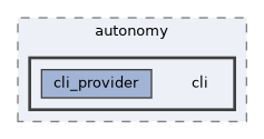 cli