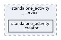 standalone_activity_creator