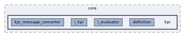 kpi