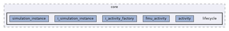 lifecycle