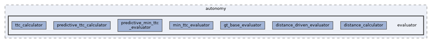 evaluator