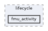 fmu_activity