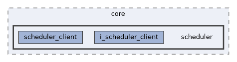 scheduler