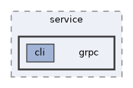 grpc