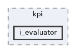 i_evaluator