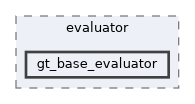 gt_base_evaluator