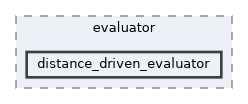distance_driven_evaluator