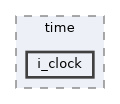 i_clock