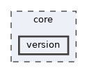 version