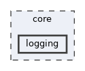 logging