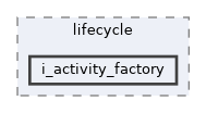 i_activity_factory