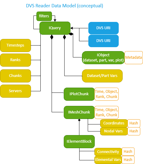 DVS Reader Data Model